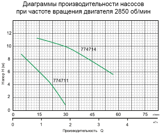 Aquatica 774711