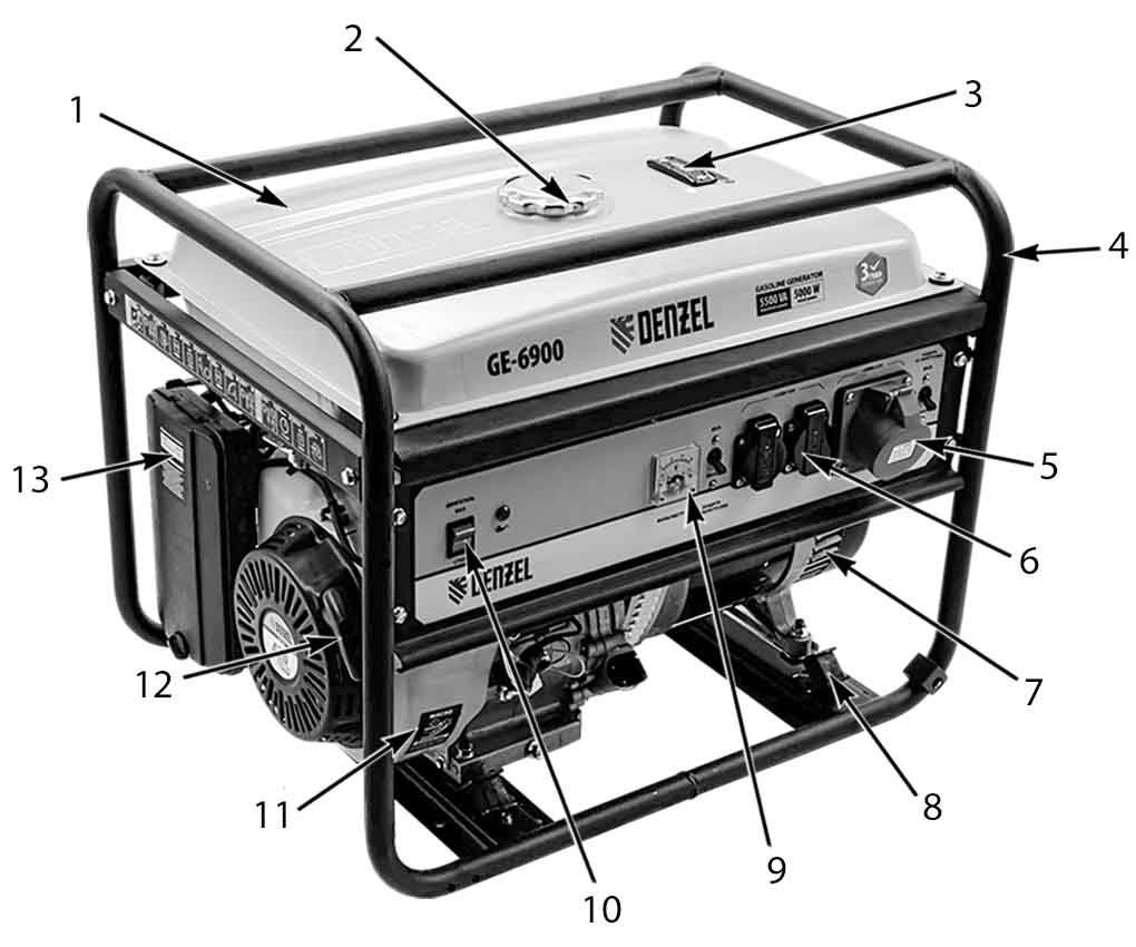 Основные элементы и узлы устройства генератора DENZEL GE 6900
