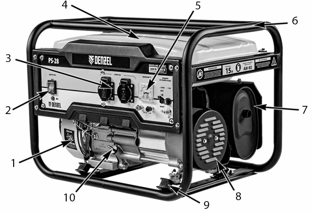 Основные элементы и узлы устройства генератора бензинового DENZEL PS 28