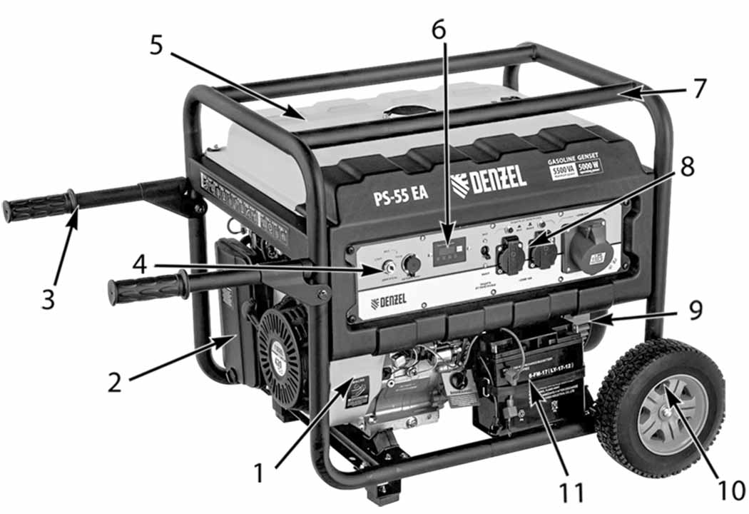 Основные элементы и узлы устройства генератора бензинового DENZEL PS 55EA