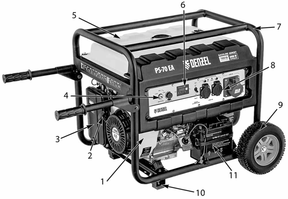 Основные элементы и узлы устройства генератора бензинового DENZEL PS 70 EA