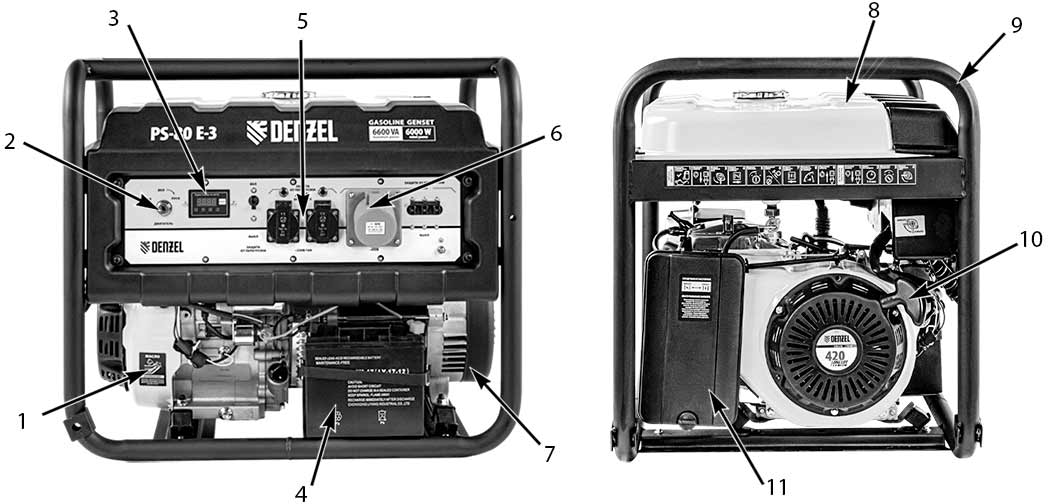 Основные элементы и узлы устройства бензинового генератора DENZEL PS 80 E-3