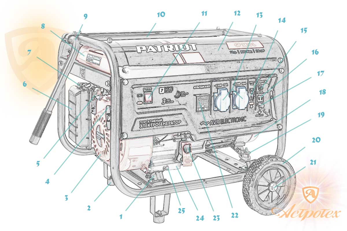 Схема и описание генератора Patriot GP 3810L